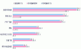 讓消費(fèi)者驅(qū)動(dòng) 省級(jí)市場(chǎng)營銷策略的創(chuàng)新構(gòu)思